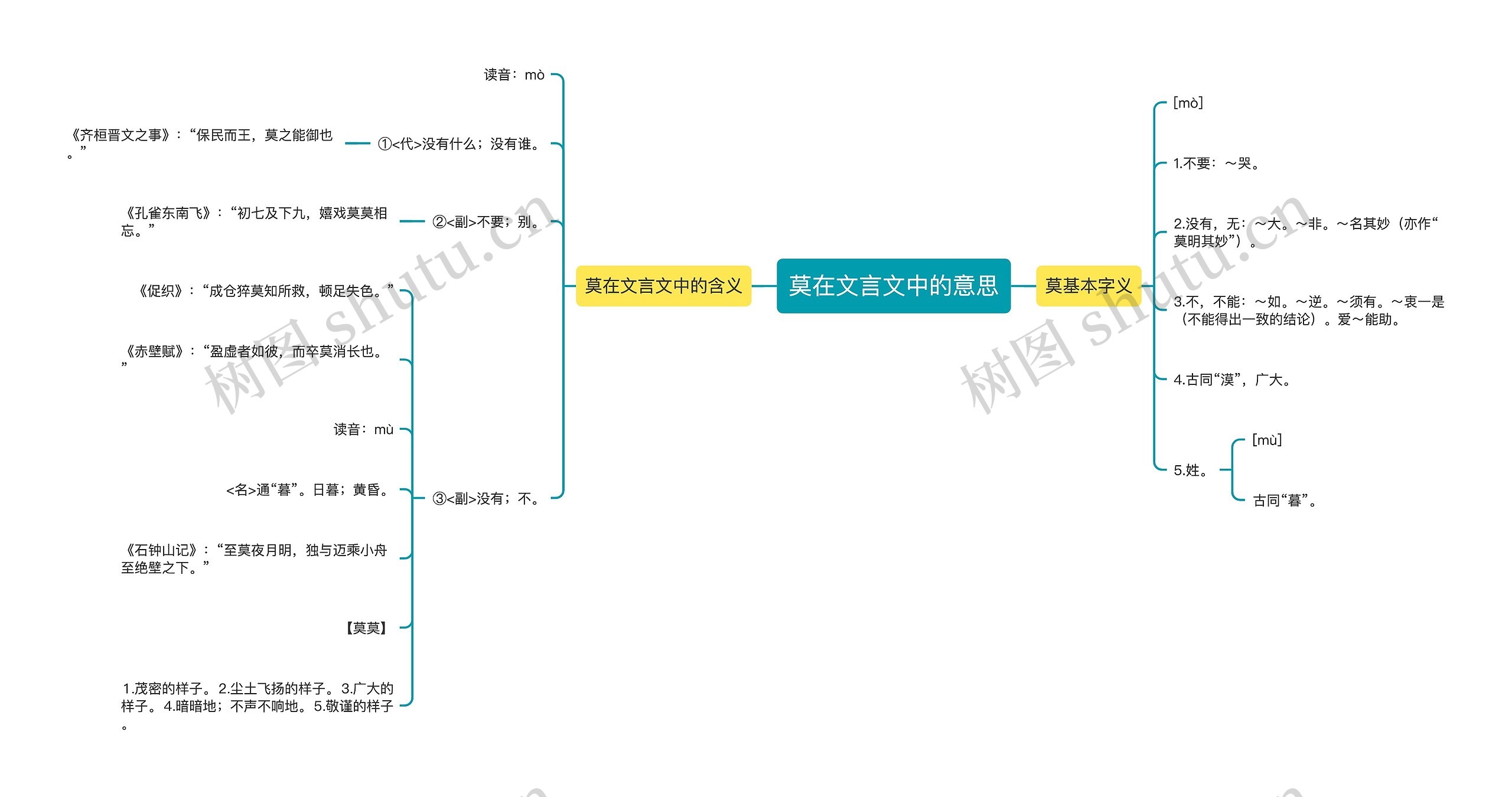 莫在文言文中的意思思维导图