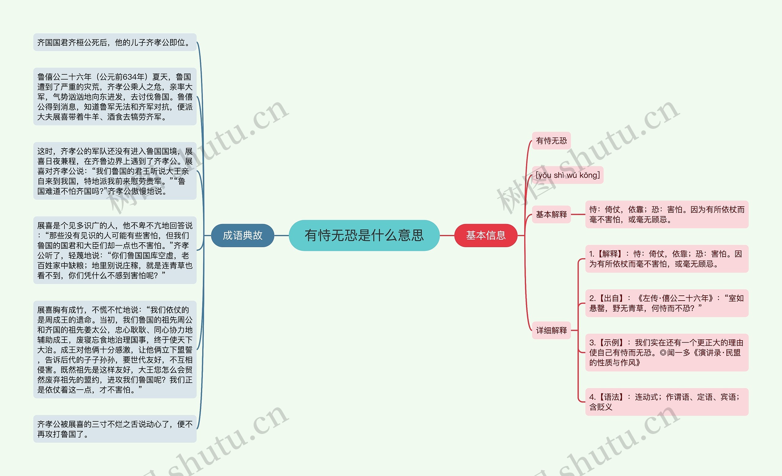 有恃无恐是什么意思思维导图