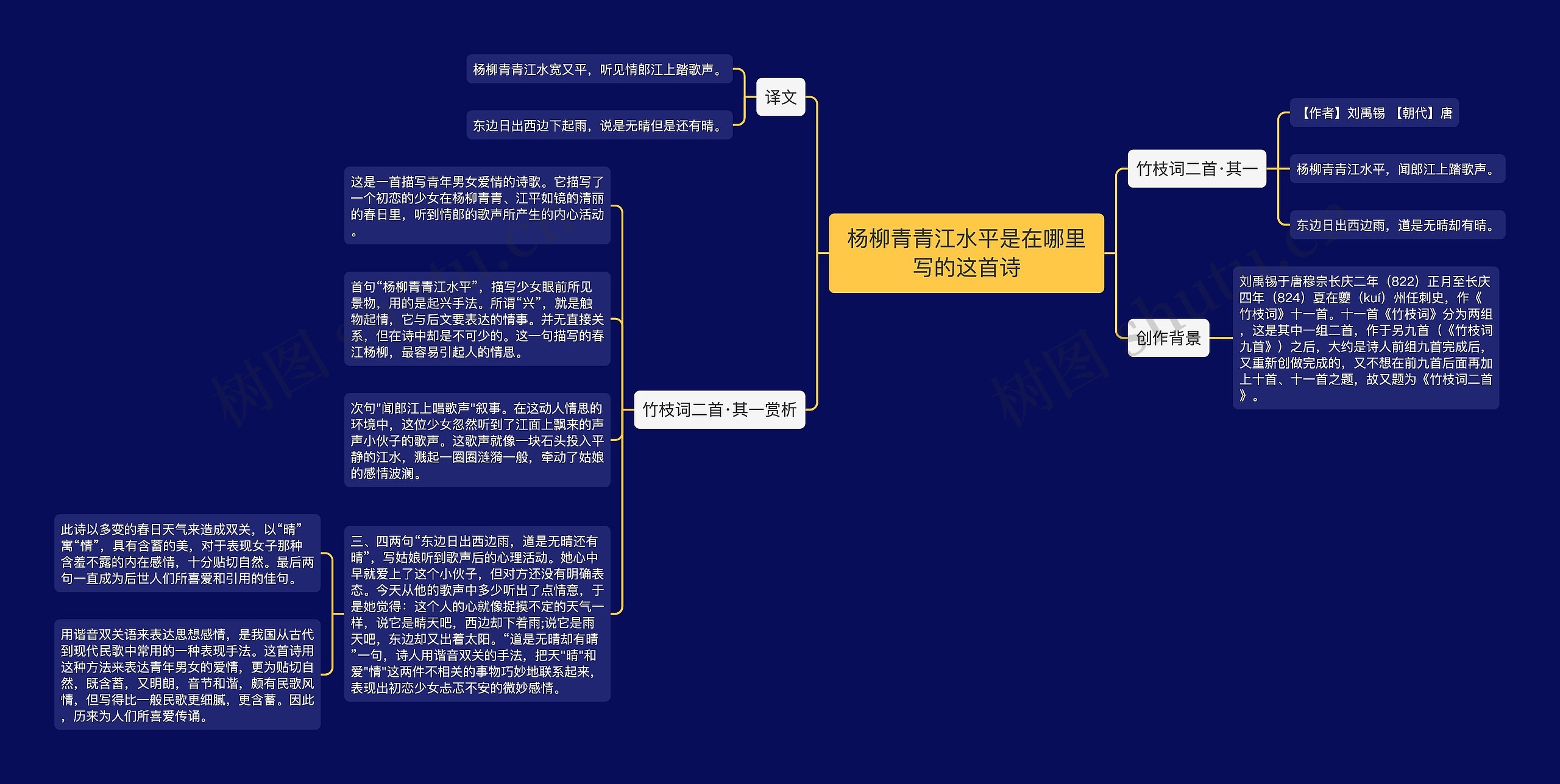 杨柳青青江水平是在哪里写的这首诗思维导图