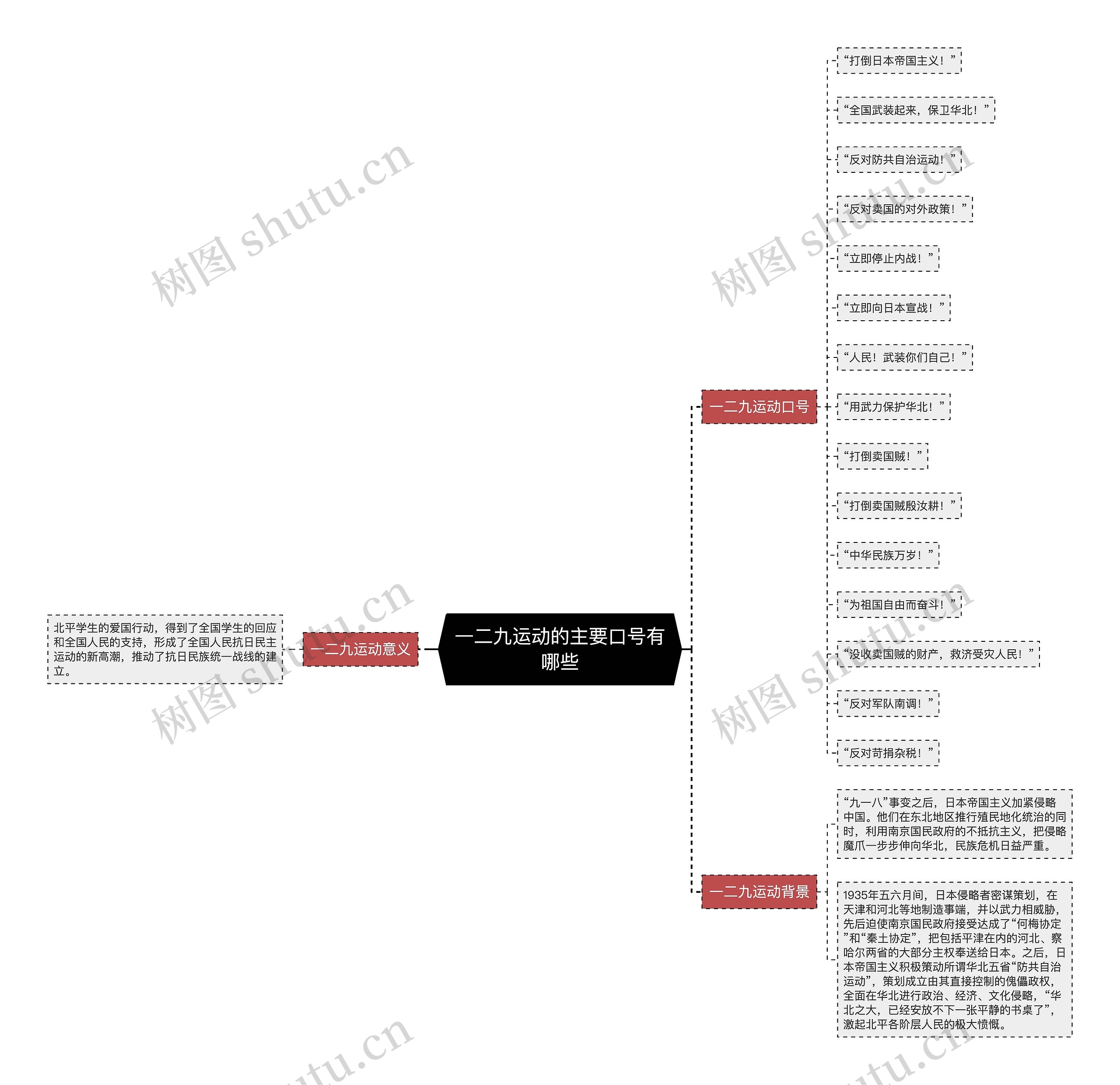 一二九运动的主要口号有哪些思维导图