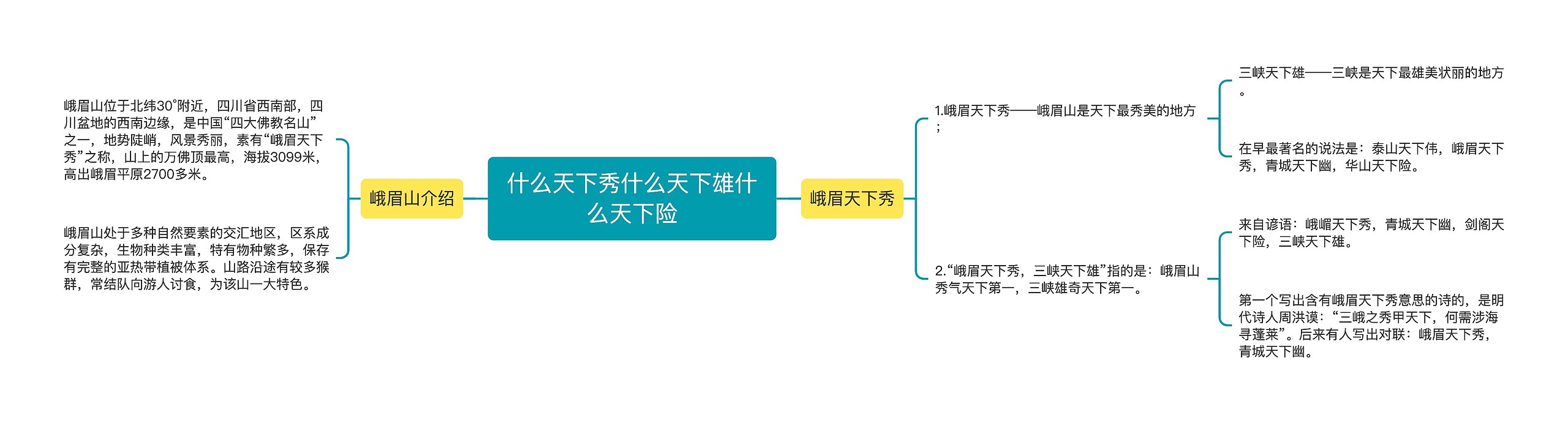 什么天下秀什么天下雄什么天下险