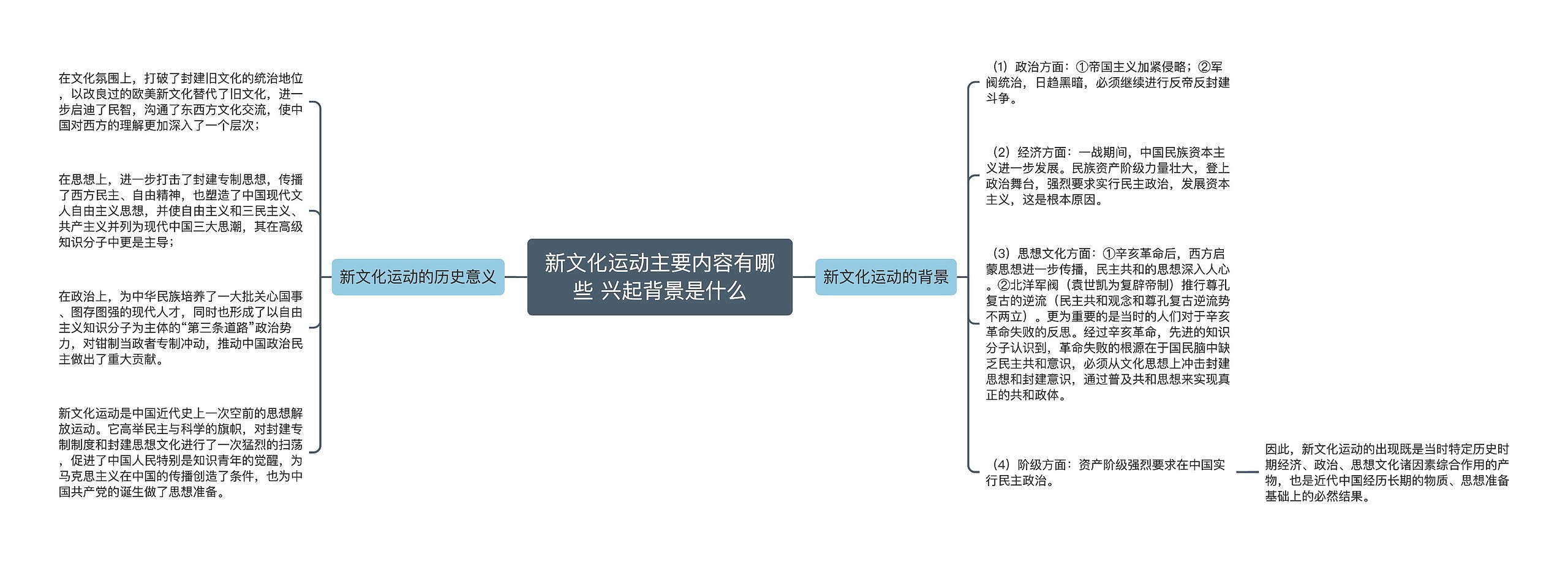 新文化运动主要内容有哪些 兴起背景是什么