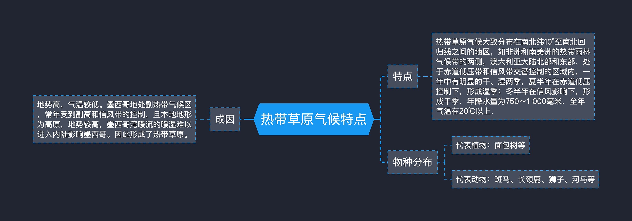 热带草原气候特点思维导图