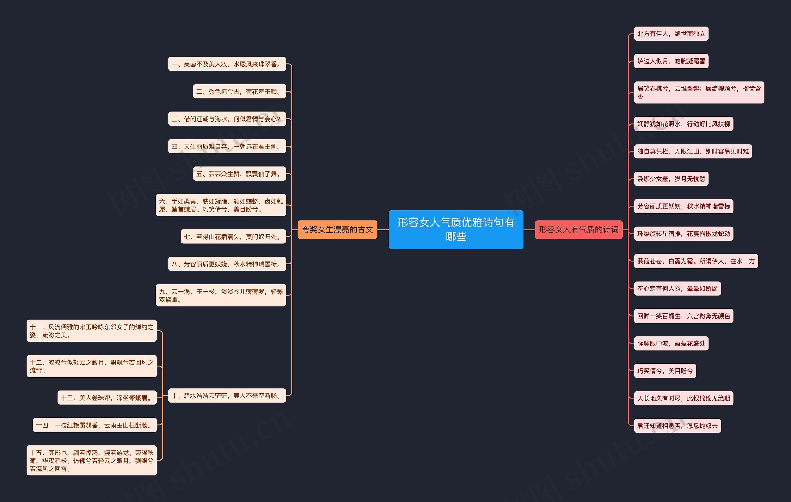 形容女人气质优雅诗句有哪些思维导图