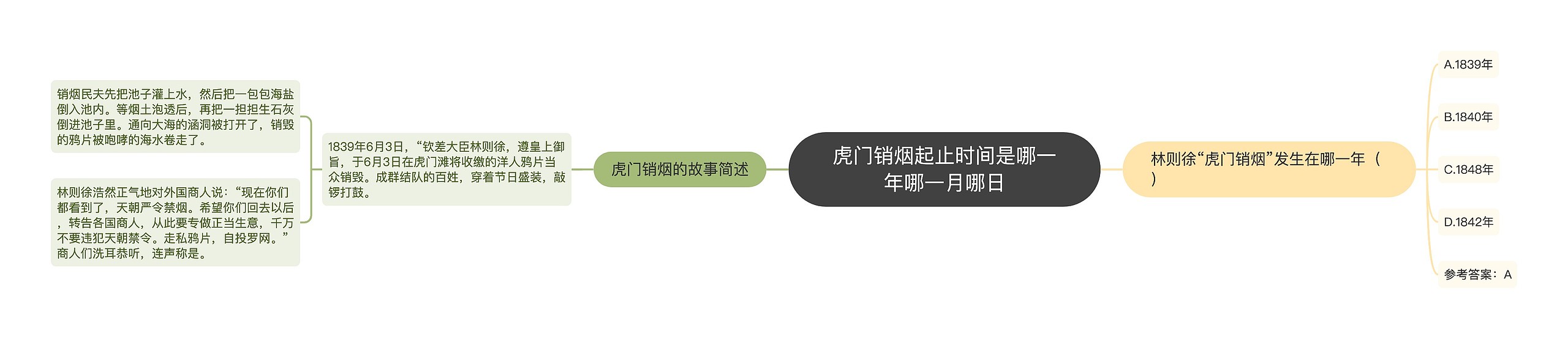 虎门销烟起止时间是哪一年哪一月哪日思维导图