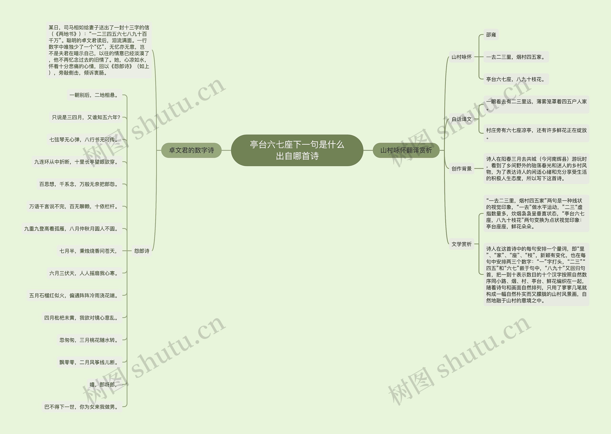 亭台六七座下一句是什么出自哪首诗思维导图