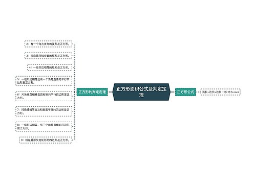 正方形面积公式及判定定理