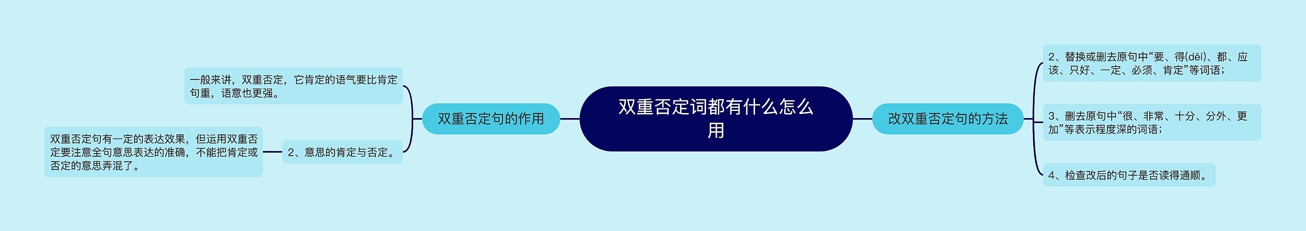 双重否定词都有什么怎么用