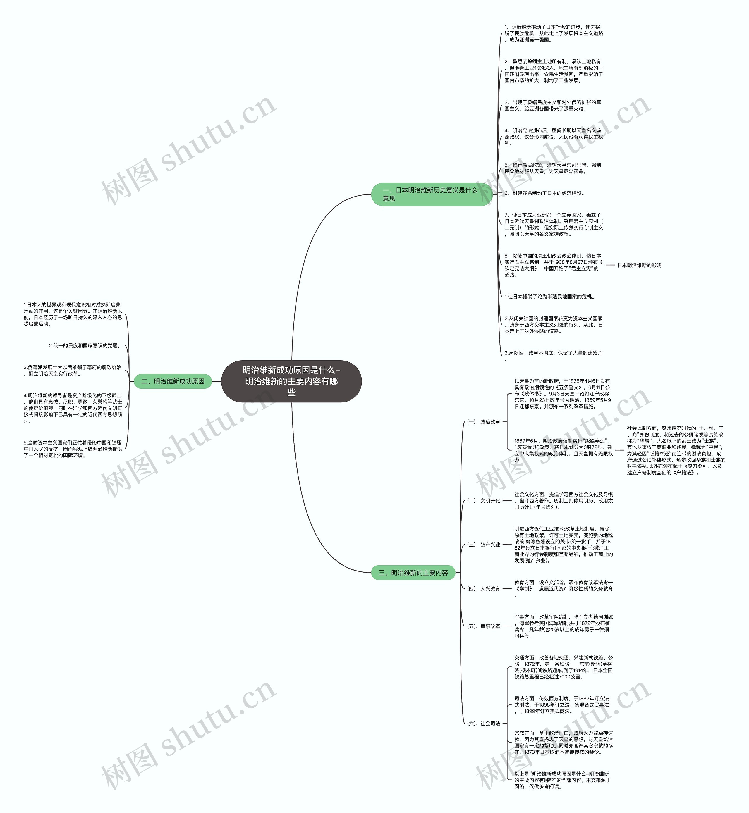 明治维新成功原因是什么-明治维新的主要内容有哪些 明治维新成功原因是什么-明治维新的主要内容有哪些