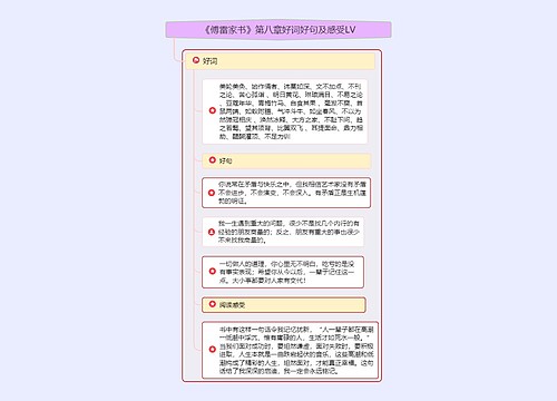 《傅雷家书》第八章好词好句及感受LV