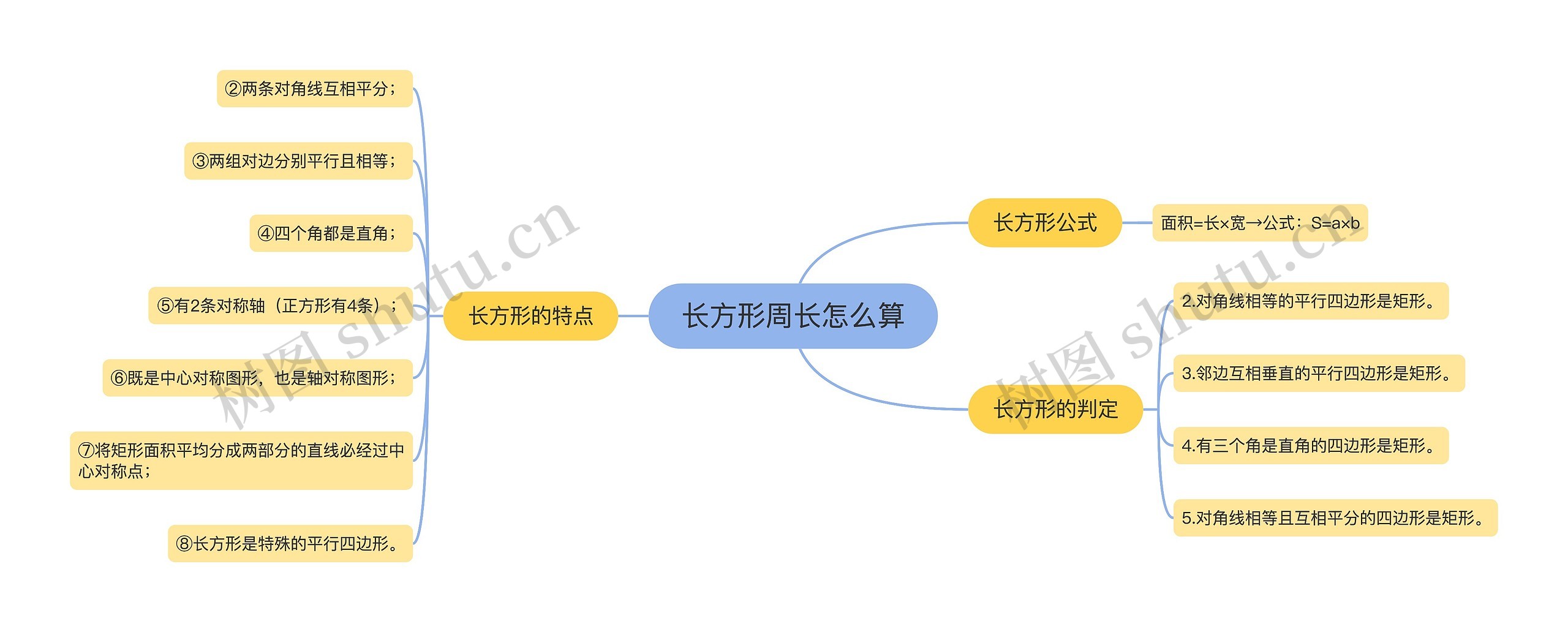 长方形周长怎么算