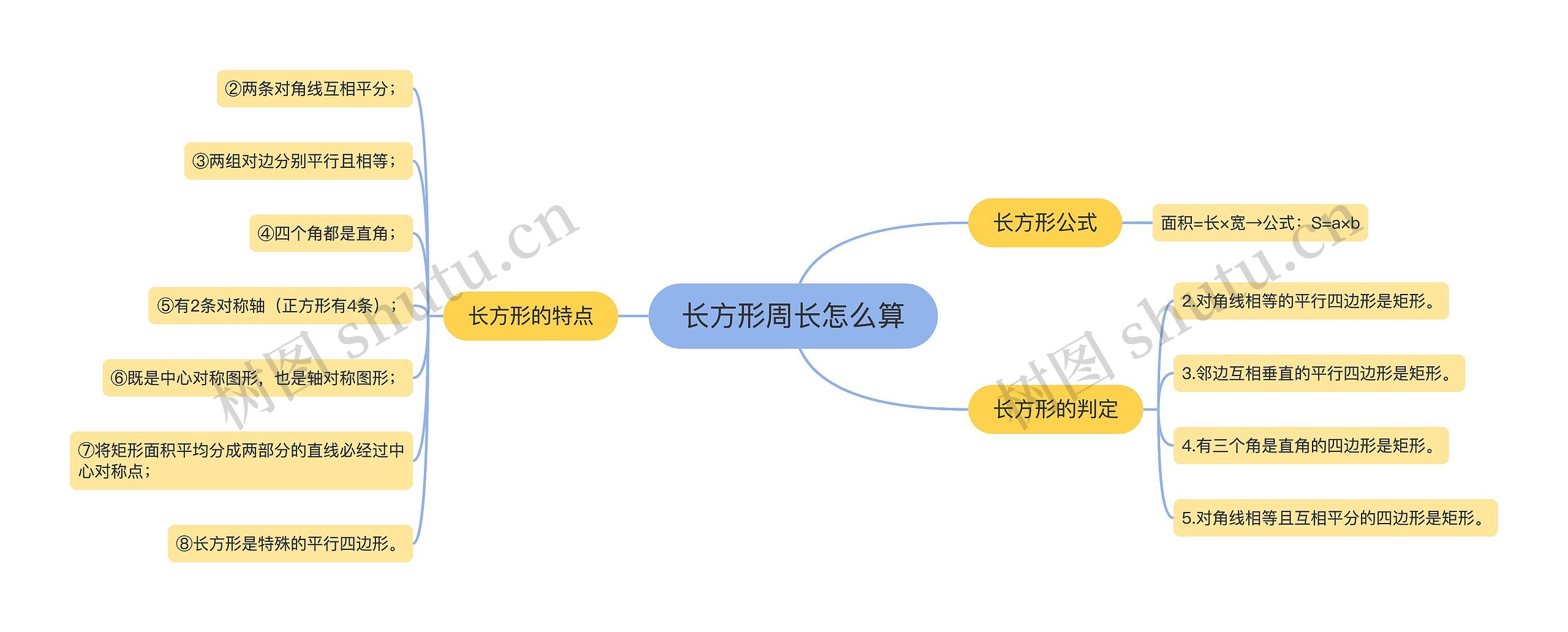 长方形周长怎么算思维导图