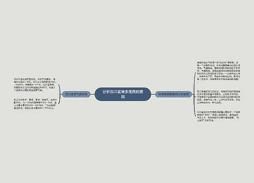 分析四川盆地多夜雨的原因
