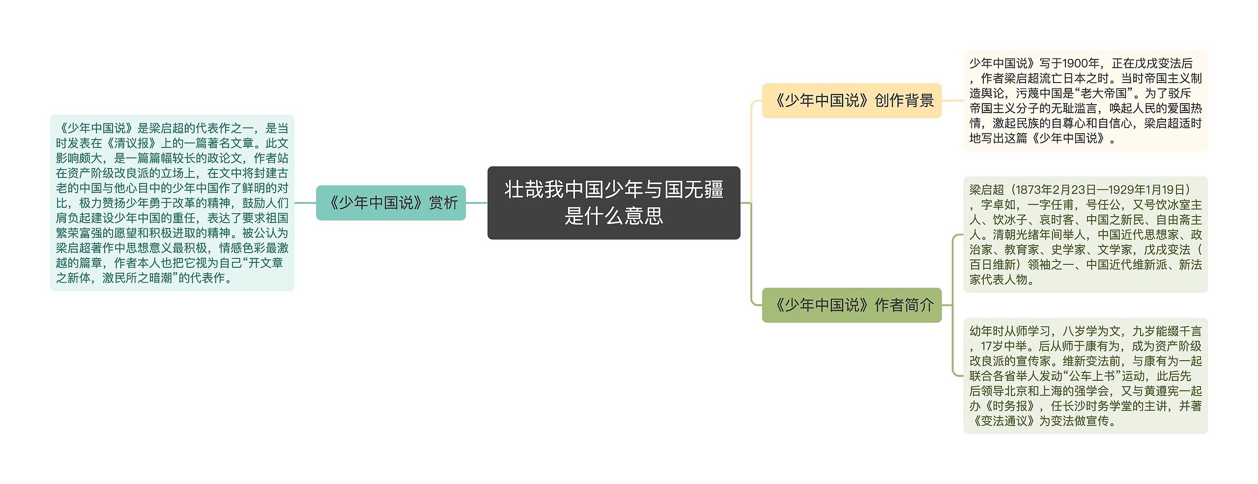 壮哉我中国少年与国无疆是什么意思