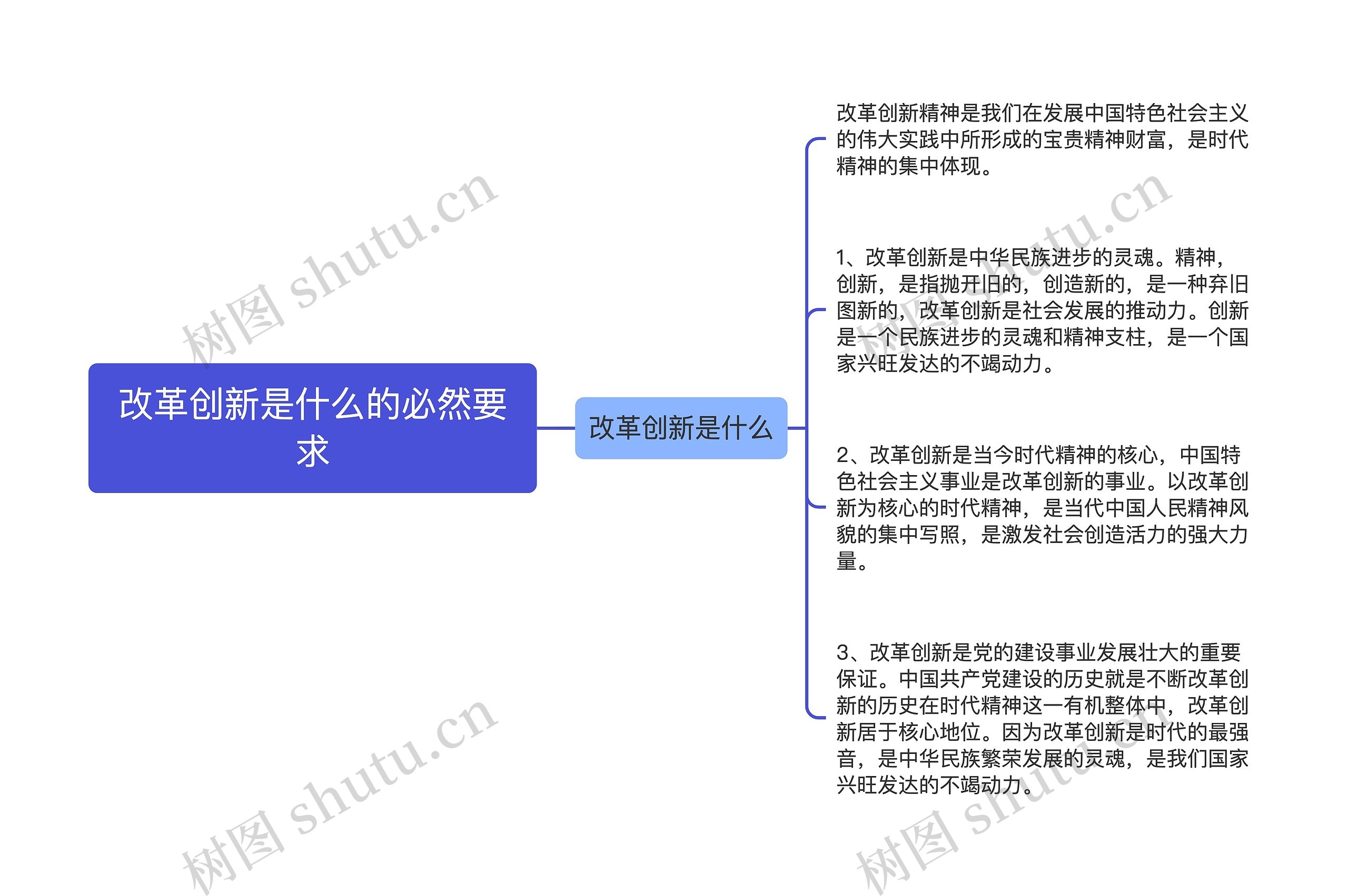 改革创新是什么的必然要求