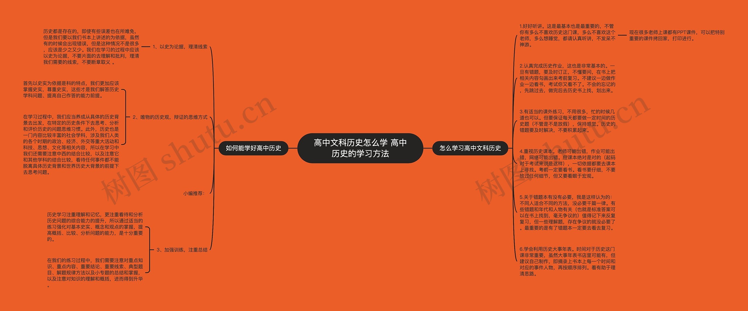 高中文科历史怎么学 高中历史的学习方法