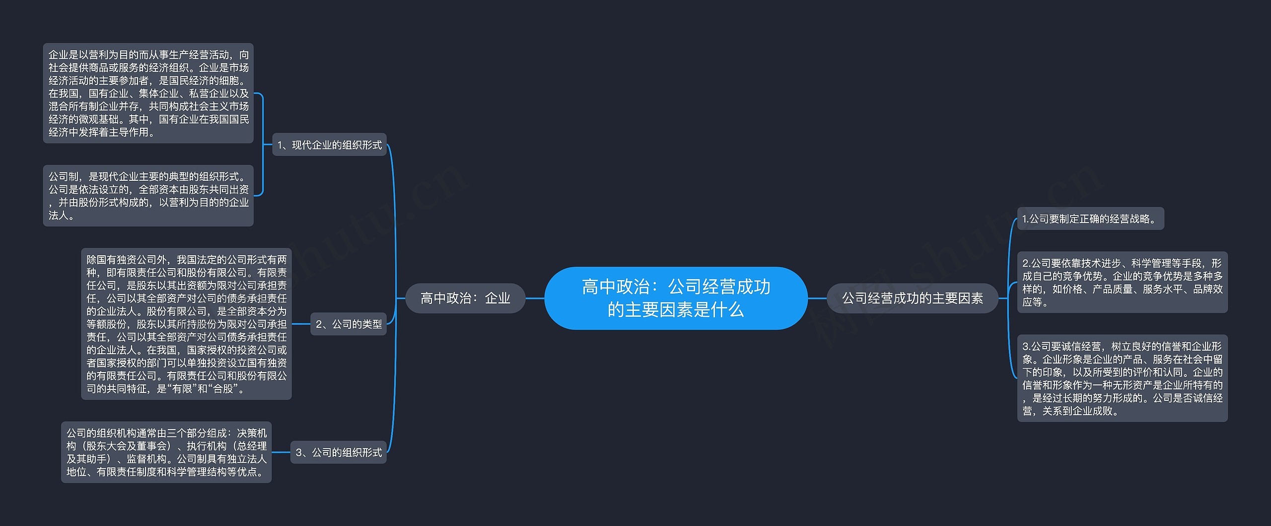 高中政治：公司经营成功的主要因素是什么思维导图