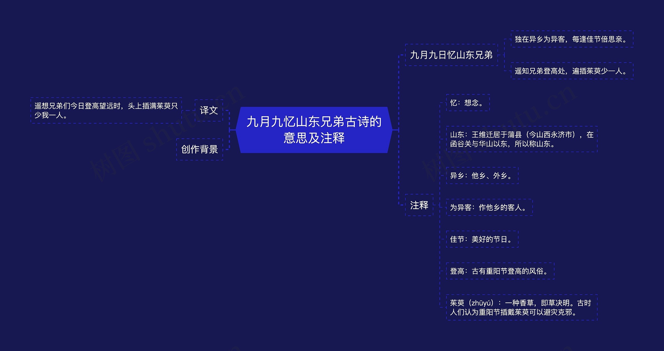 九月九忆山东兄弟古诗的意思及注释