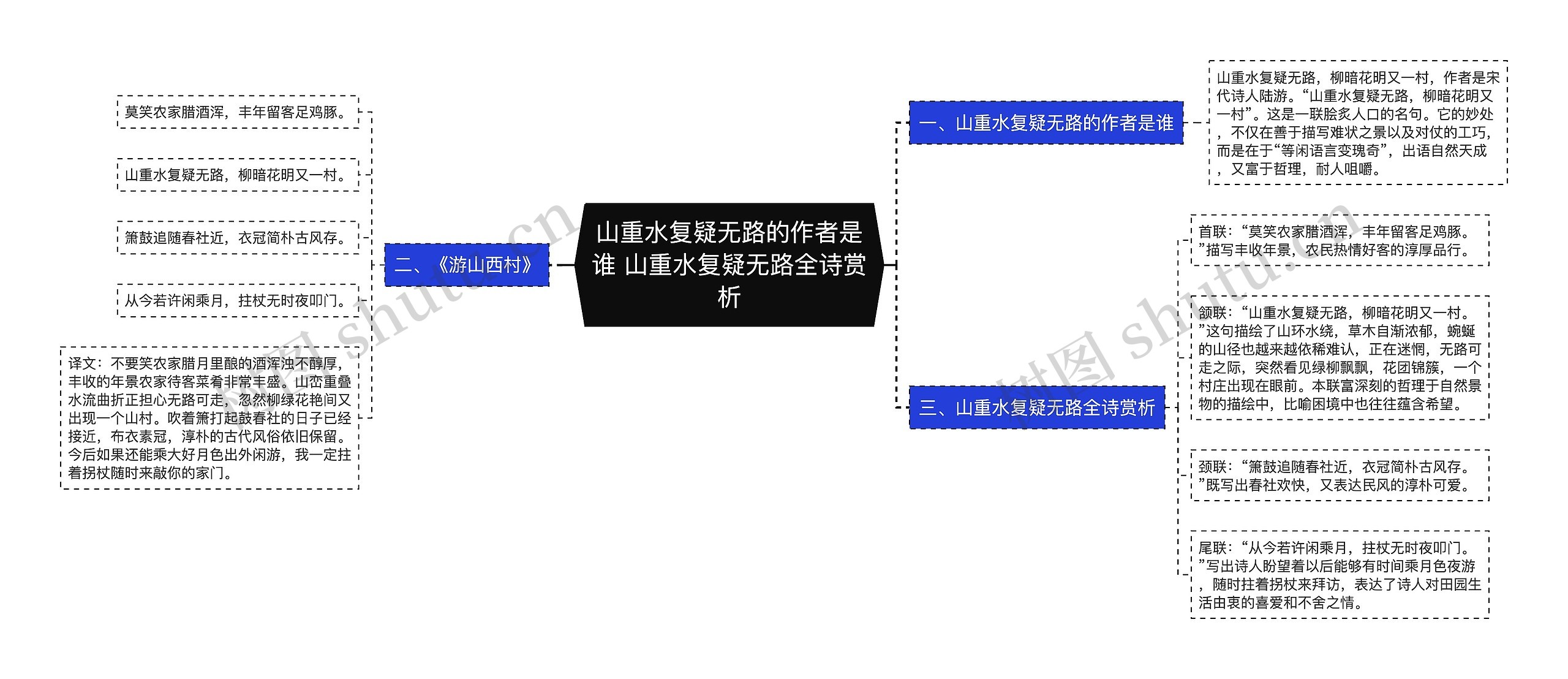 山重水复疑无路的作者是谁 山重水复疑无路全诗赏析思维导图