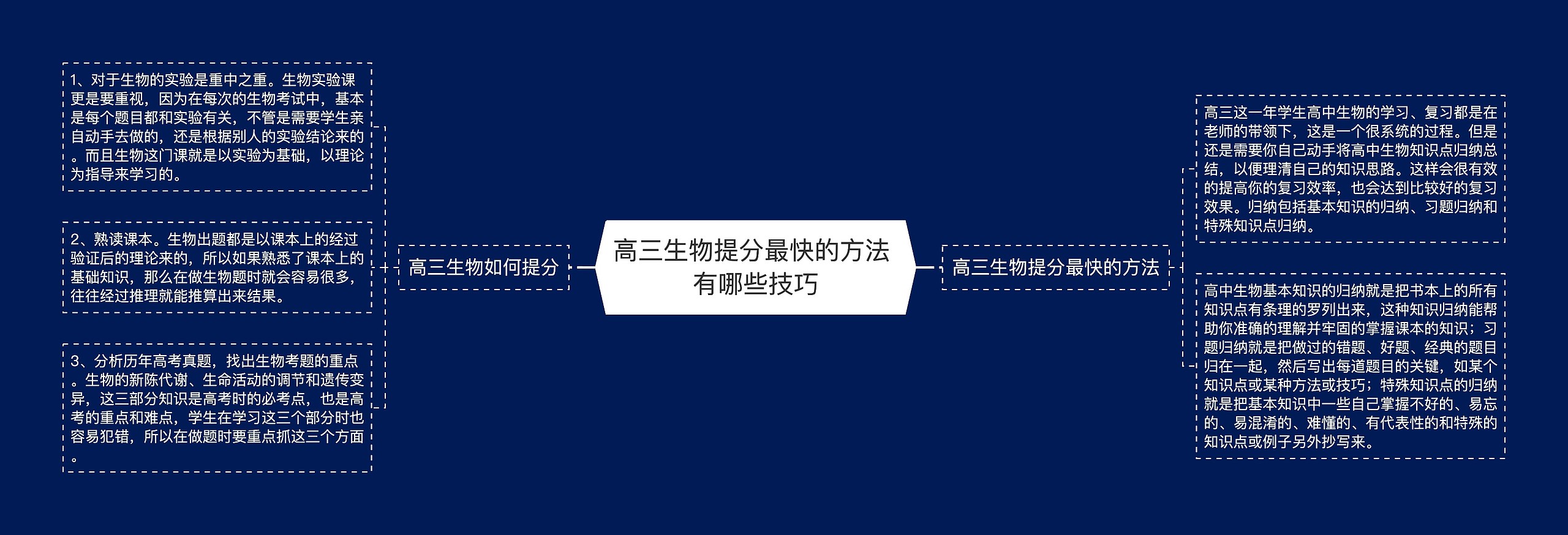 高三生物提分最快的方法 有哪些技巧 高三生物提分最快的方法 有哪些技巧