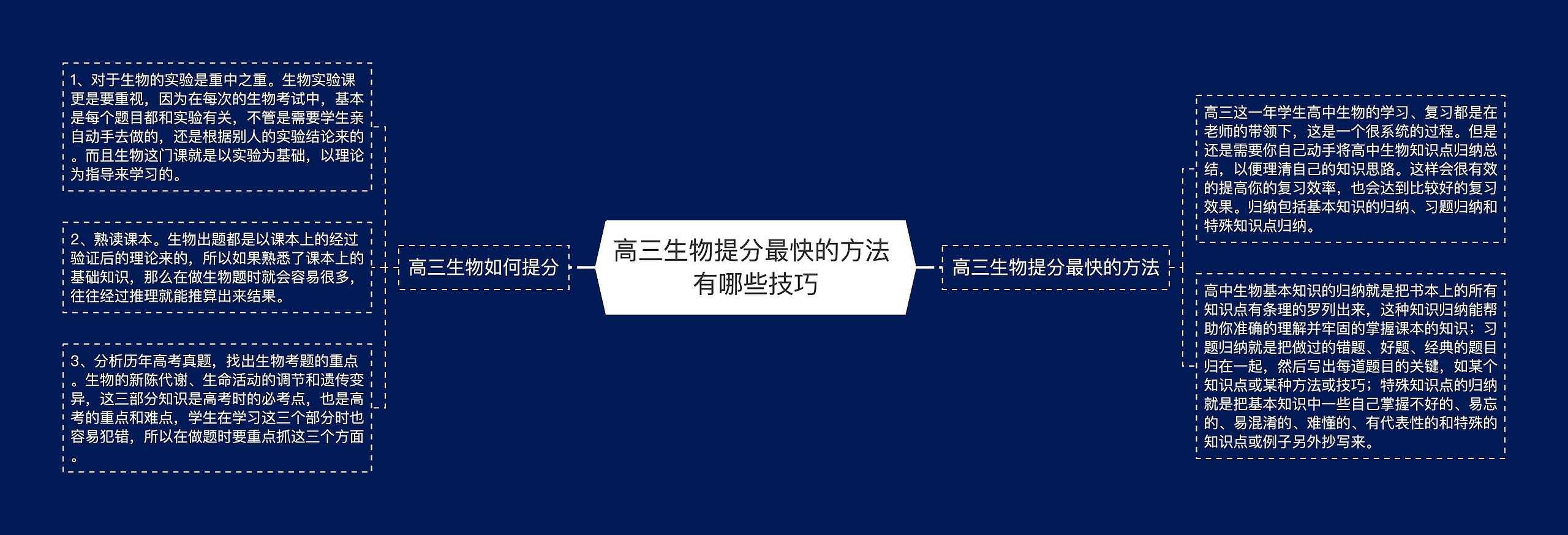 高三生物提分最快的方法 有哪些技巧思维导图