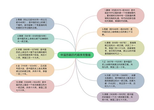 中国历朝历代顺序完整版