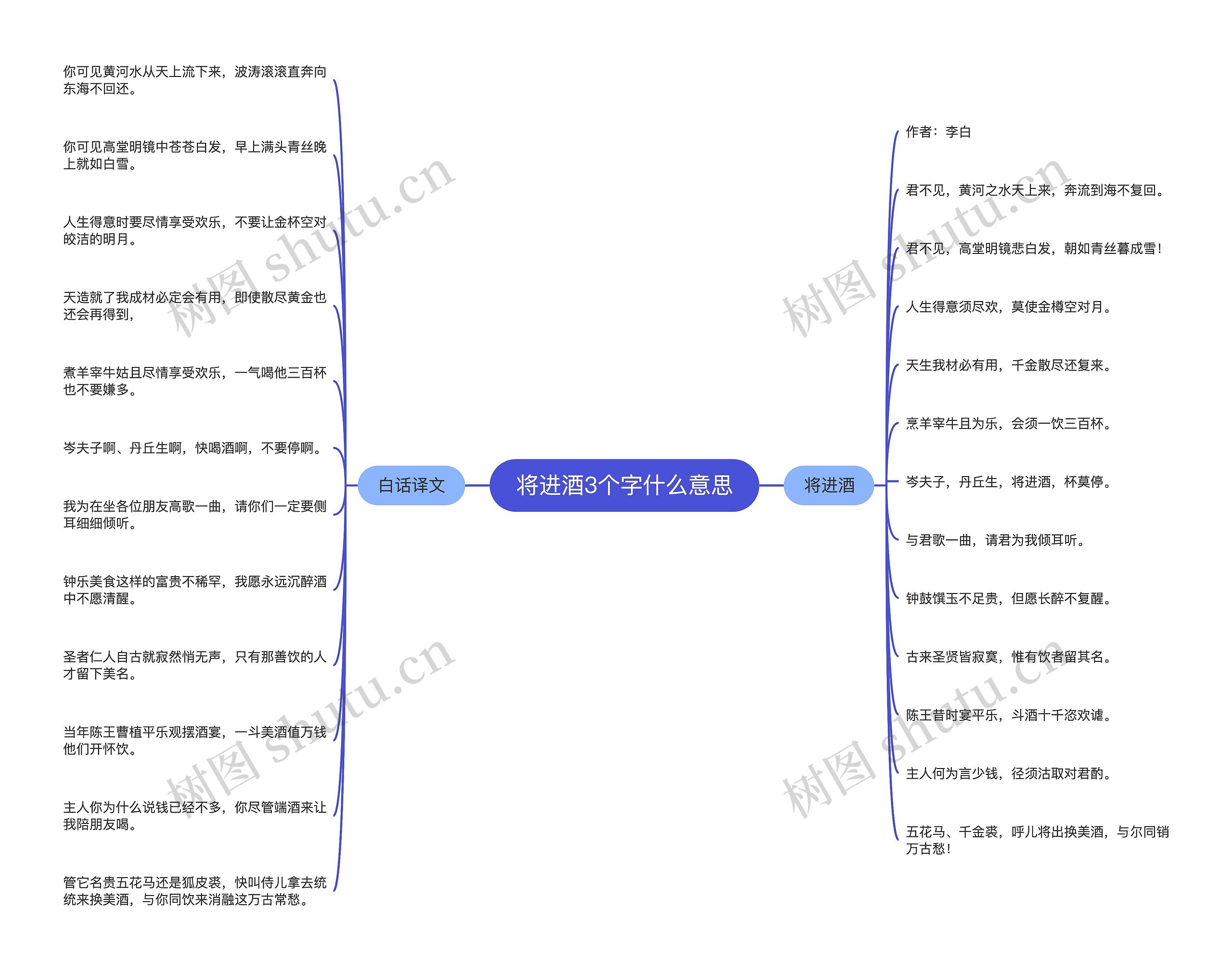 将进酒3个字什么意思