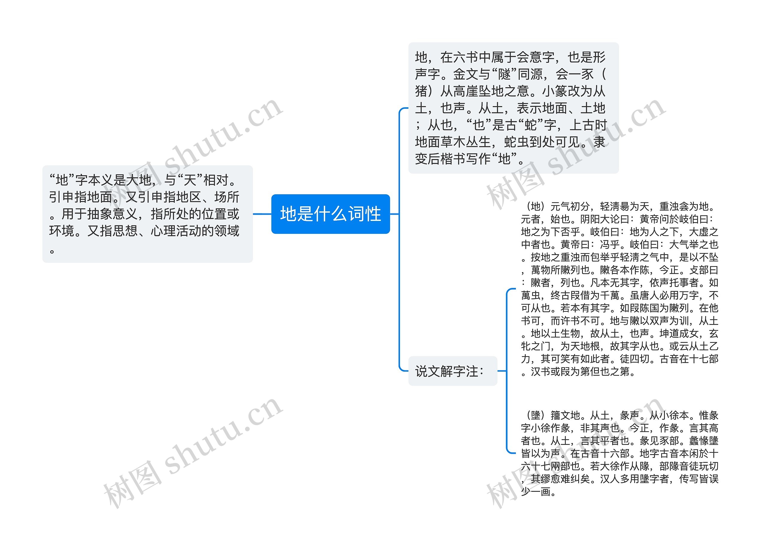 地是什么词性思维导图