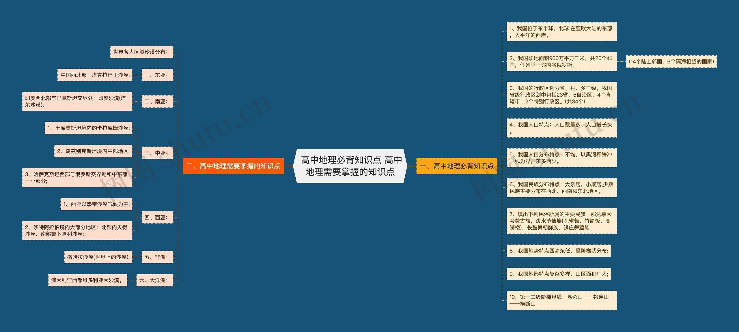  高中地理必背知识点 高中地理需要掌握的知识点思维导图