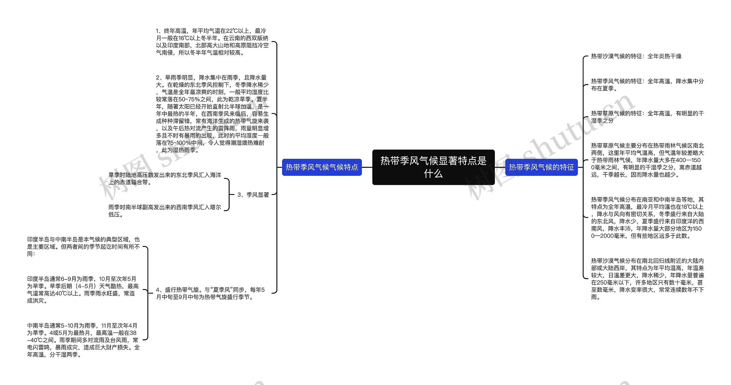 热带季风气候显著特点是什么思维导图