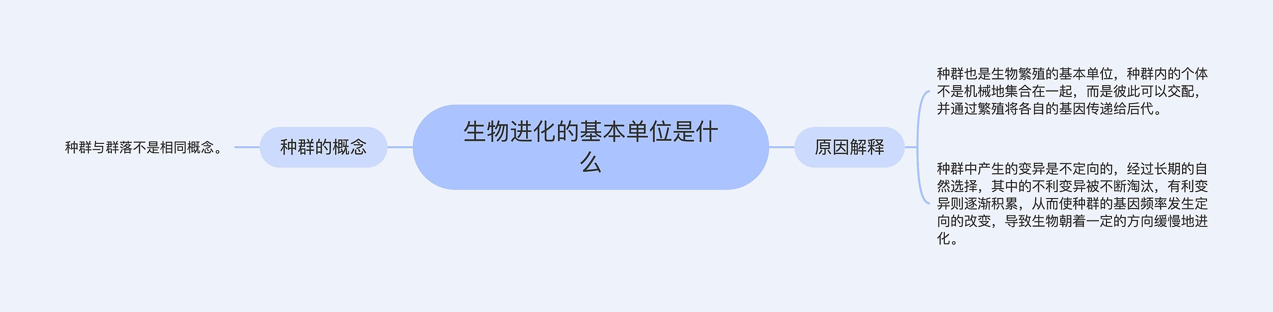 生物进化的基本单位是什么 生物进化的基本单位是什么