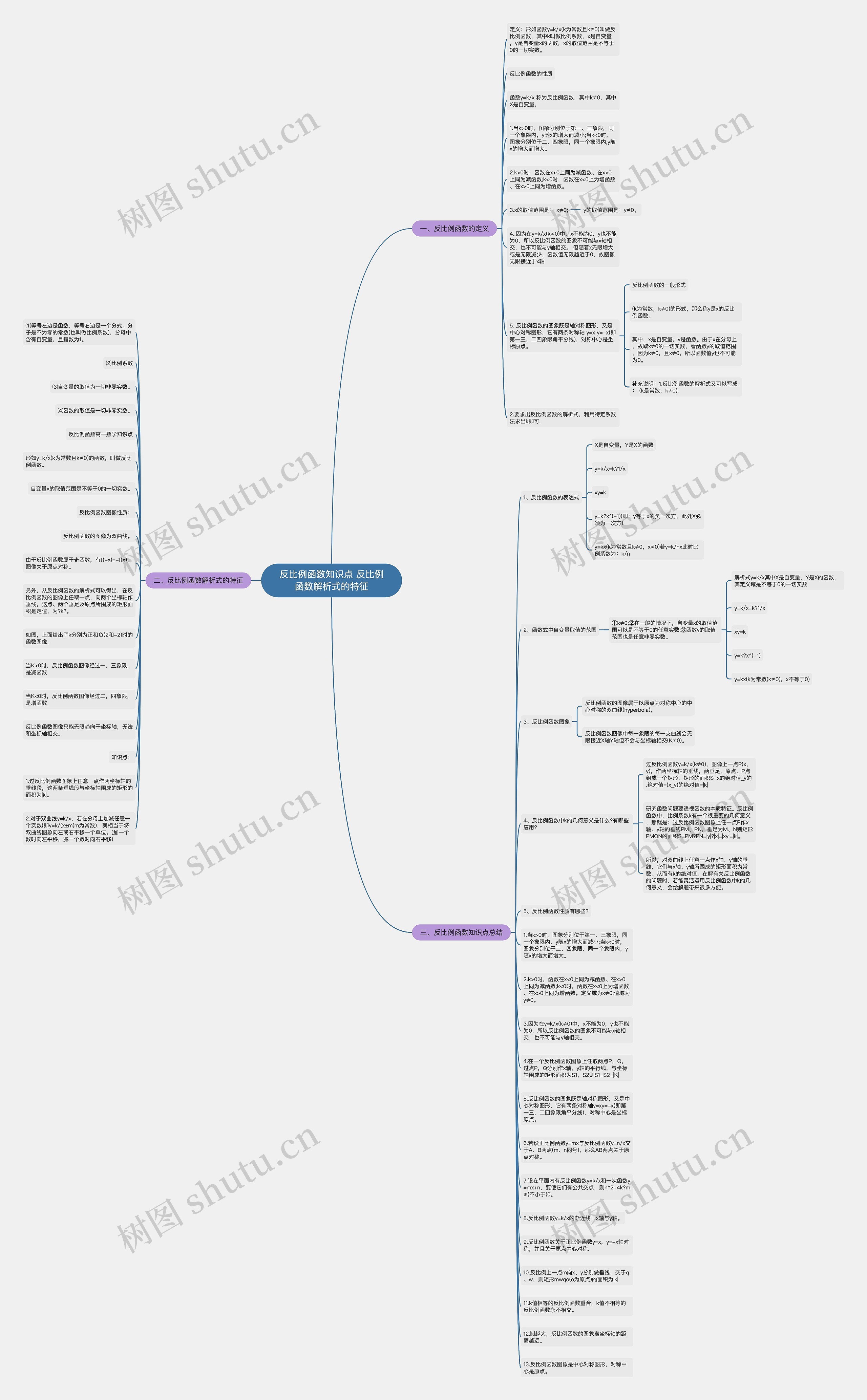 反比例函数知识点 反比例函数解析式的特征思维导图