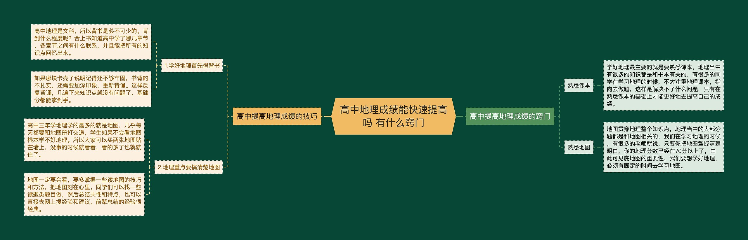 高中地理成绩能快速提高吗 有什么窍门