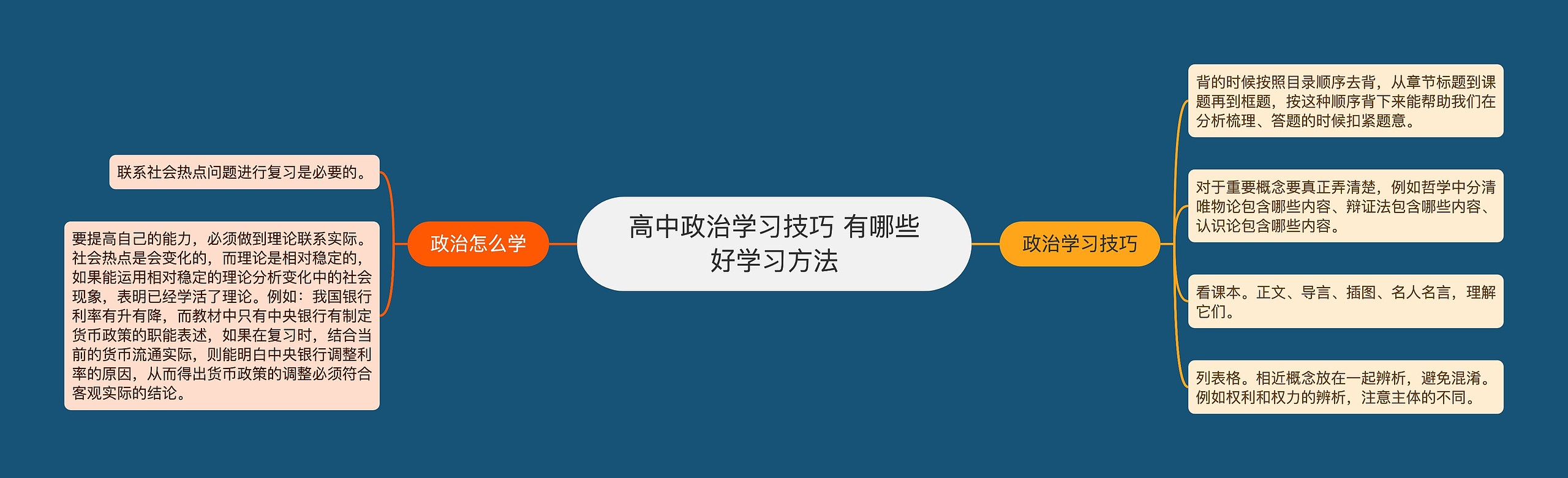 高中政治学习技巧 有哪些好学习方法思维导图