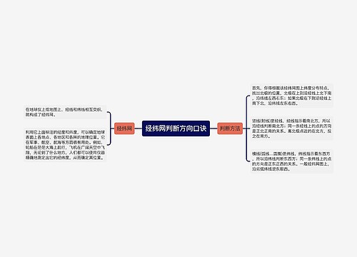 经纬网判断方向口诀