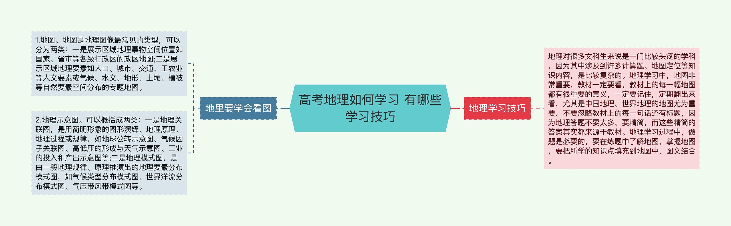 高考地理如何学习 有哪些学习技巧