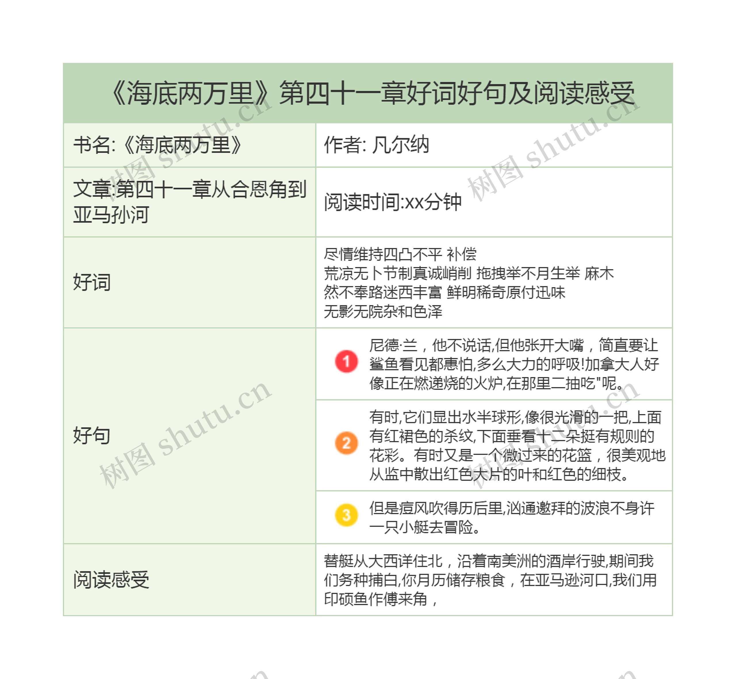 《海底两万里》第四十一章好词好句及阅读感受思维导图