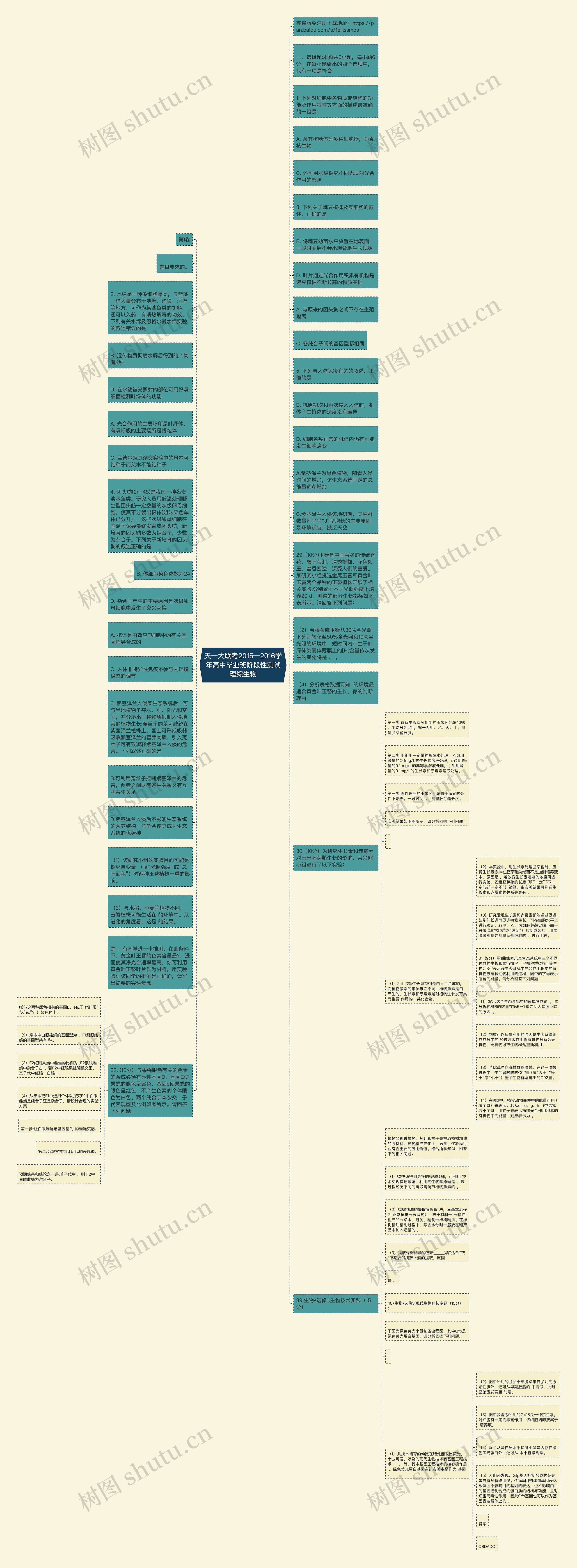 天一大联考2015—2016学年高中毕业班阶段性测试理综生物思维导图