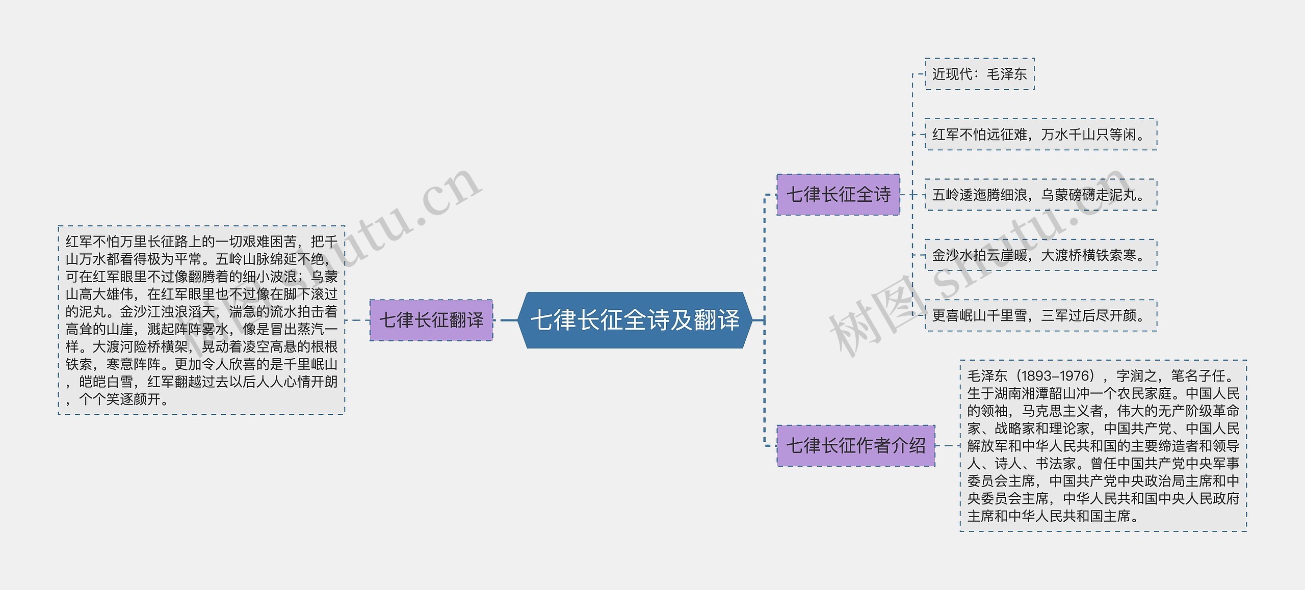 七律长征全诗及翻译