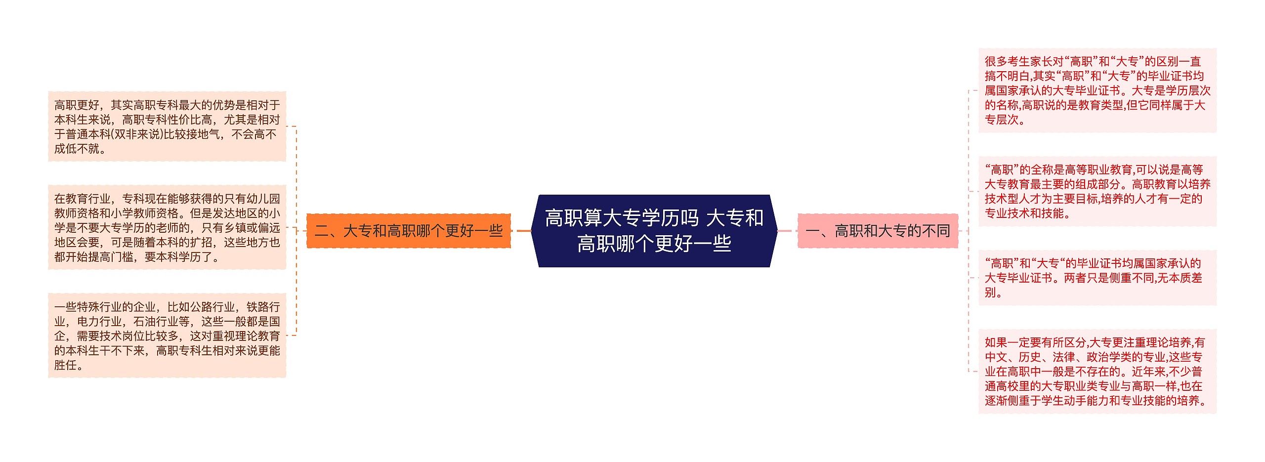 高职算大专学历吗 大专和高职哪个更好一些