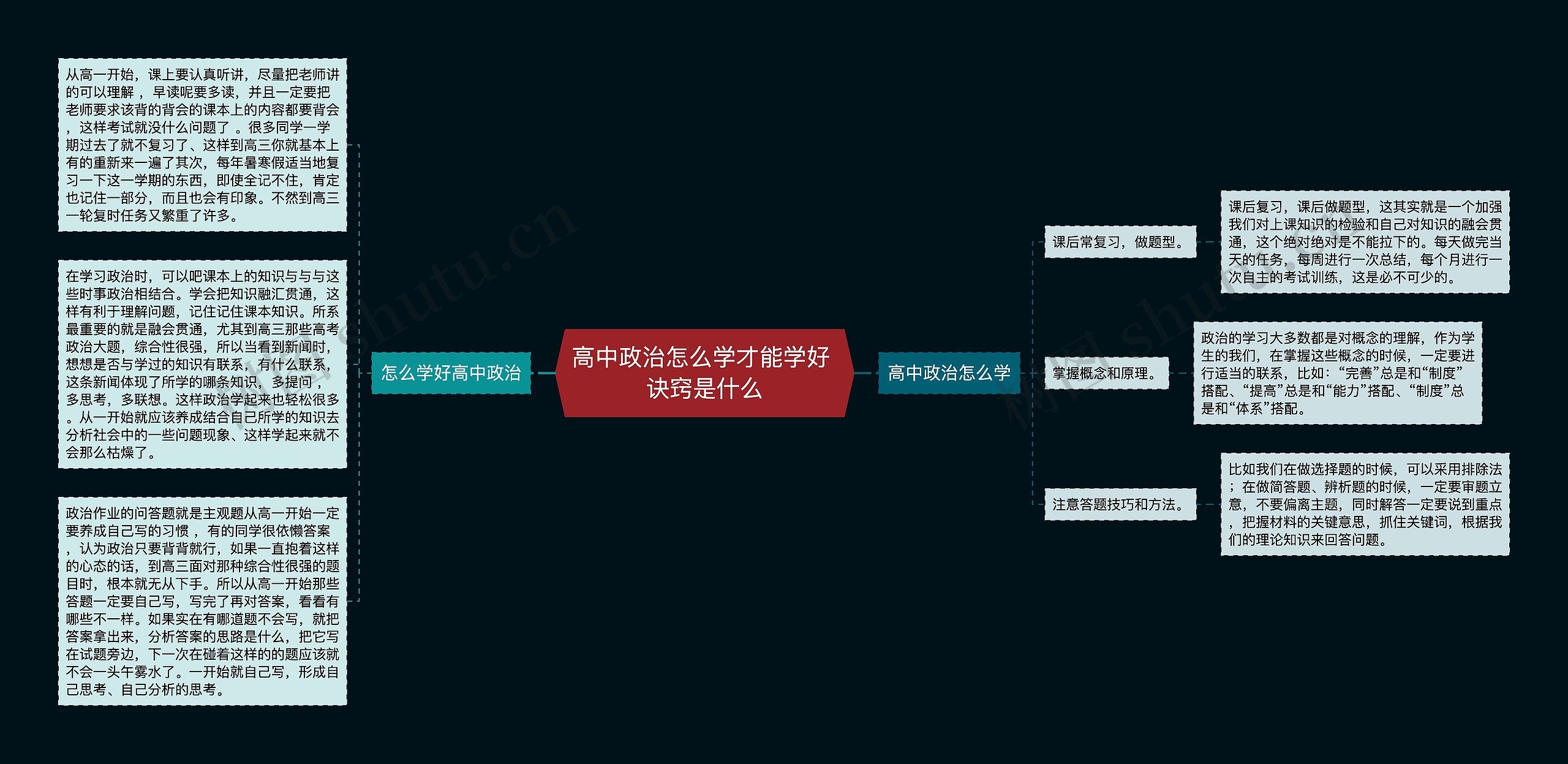 高中政治怎么学才能学好 诀窍是什么