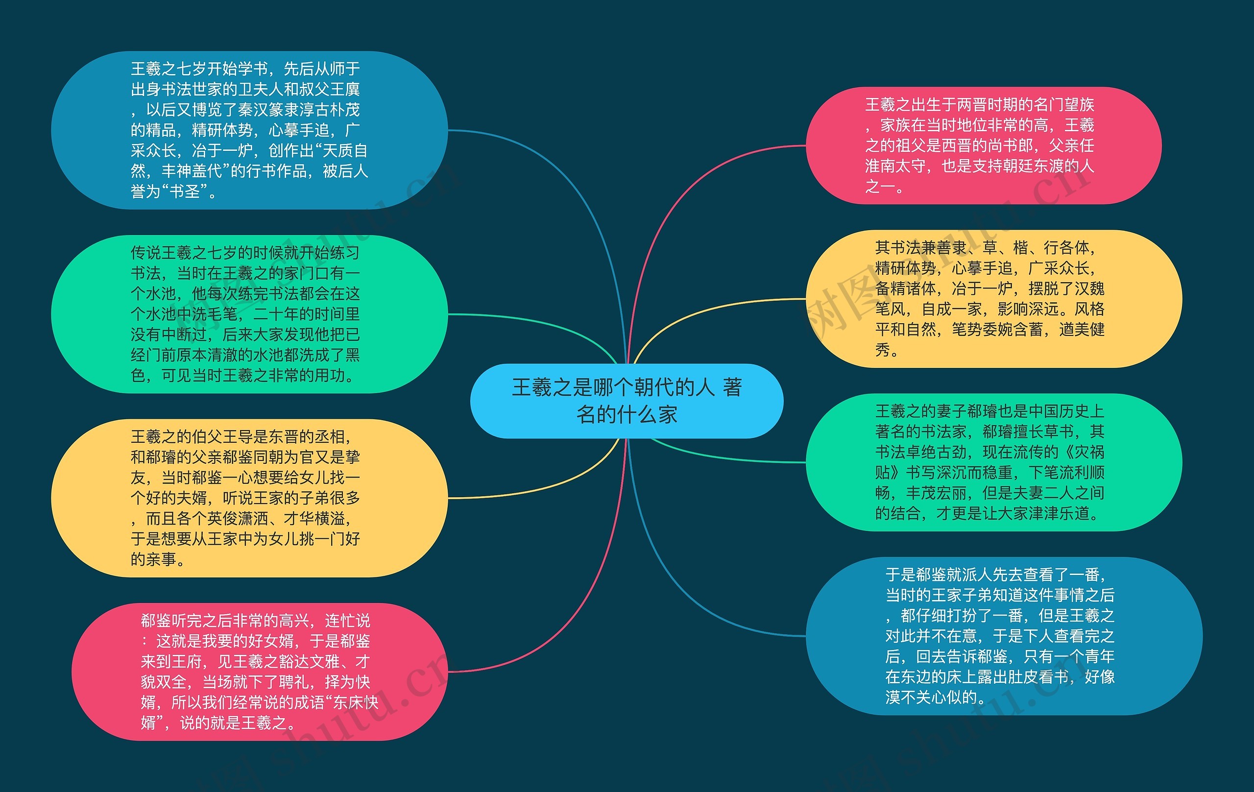 王羲之是哪个朝代的人 著名的什么家