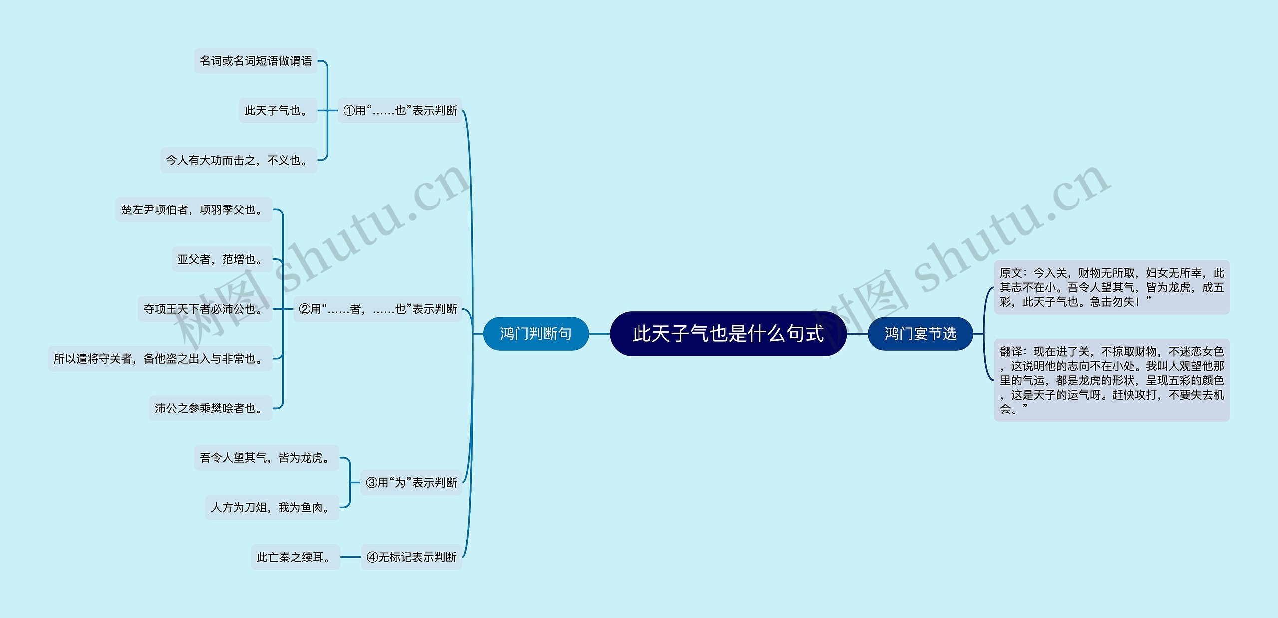 此天子气也是什么句式