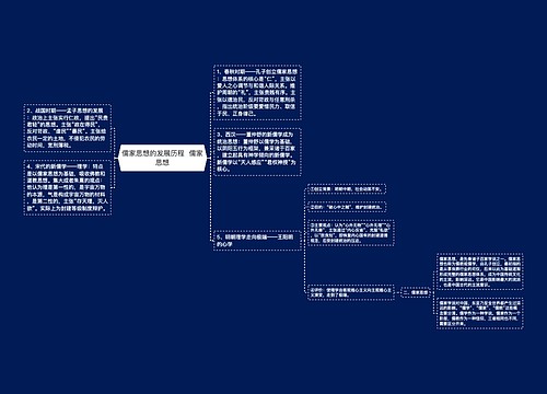 儒家思想的​发展历程  儒家思想