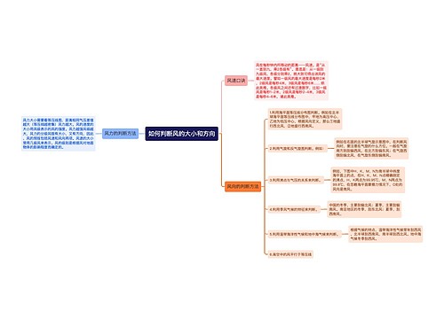 如何判断风的大小和方向