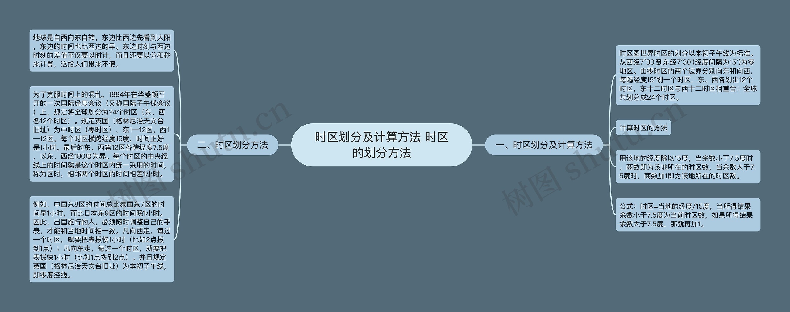 时区划分及计算方法 时区的划分方法