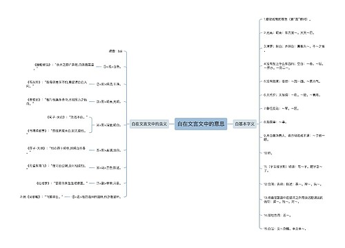 白在文言文中的意思