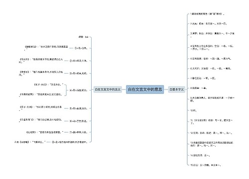 白在文言文中的意思