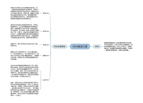 DNA组成元素