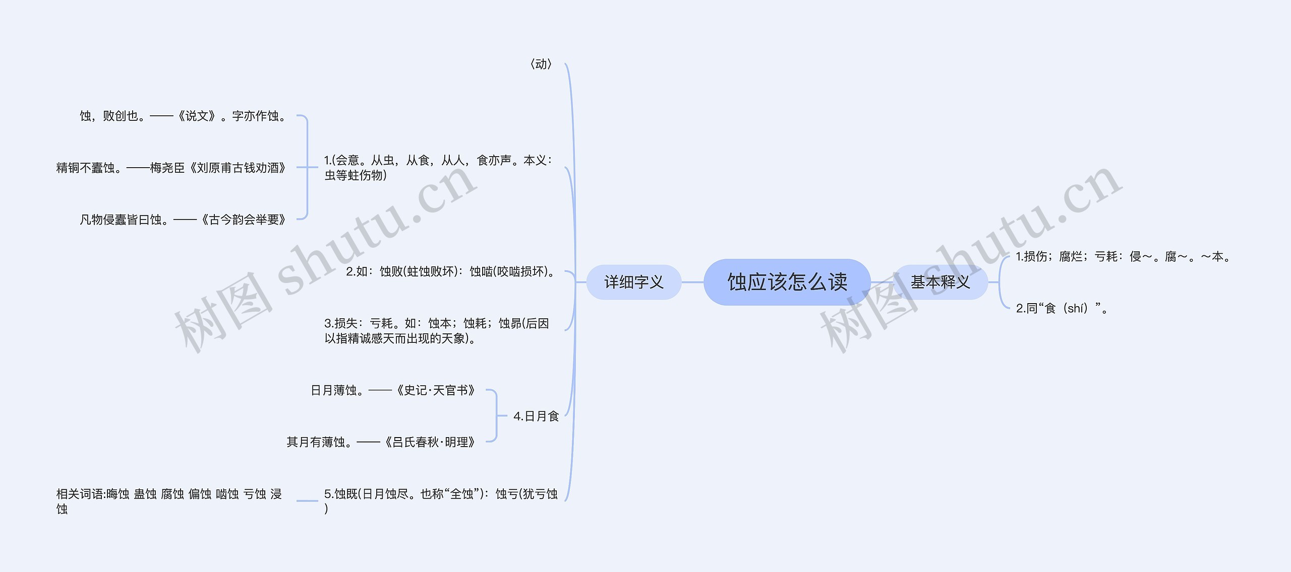 蚀应该怎么读